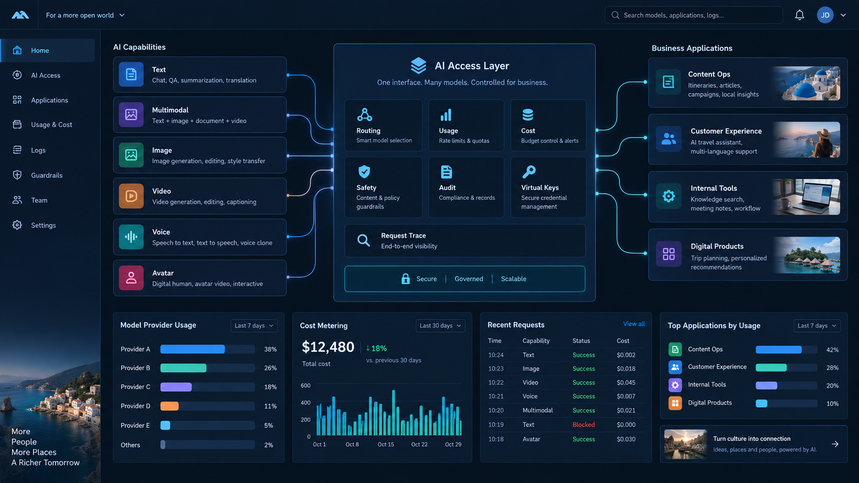 AIGC infrastructure for a tourism platform. Illustrative interface with sample data.