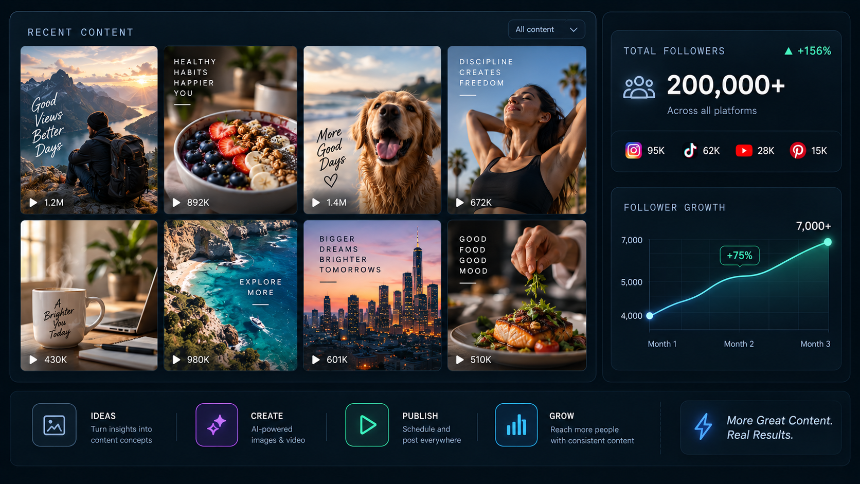 Your product. A repeatable video campaign. Illustrative interface with sample data.